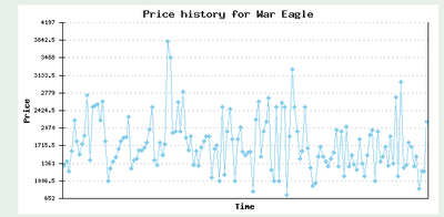 War Eagle Prices.png